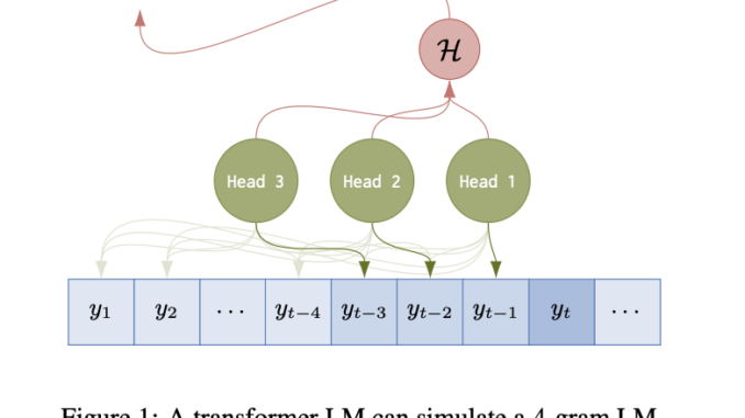 The Representative Capacity of Transformer Language Models LMs with n-gram Language Models LMs: Capturing the Parallelizable Nature of n-gram LMs