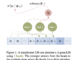 The Representative Capacity of Transformer Language Models LMs with n-gram Language Models LMs: Capturing the Parallelizable Nature of n-gram LMs