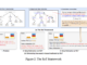 This AI Paper from China Introduces Reflection on search Trees (RoT): An LLM Reflection Framework Designed to Improve the Performance of Tree-Search-based Prompting Methods