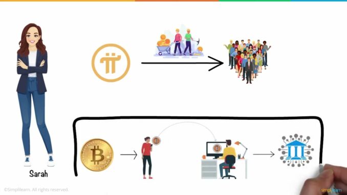 What Is Pi Network And How It Works？ ｜ Pi Network Mining For Beginners ｜ Pi Network