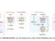 Geometry Distributions: Advancing Neural 3D Surface Modeling with Diffusion Models