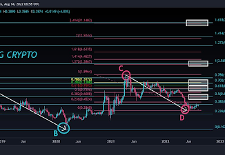 XRP Price