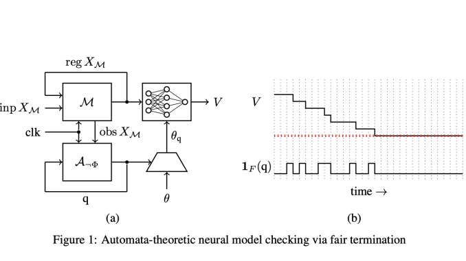 Neural Networks for Scalable Temporal Logic Model Checking in Hardware Verification