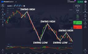 Unlocking Success Medium-term strategy Pocket Option Unlocking Success Medium-term strategy Pocket Option
