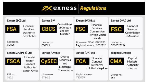 Your Gateway to Trading The Exness Sign Explained